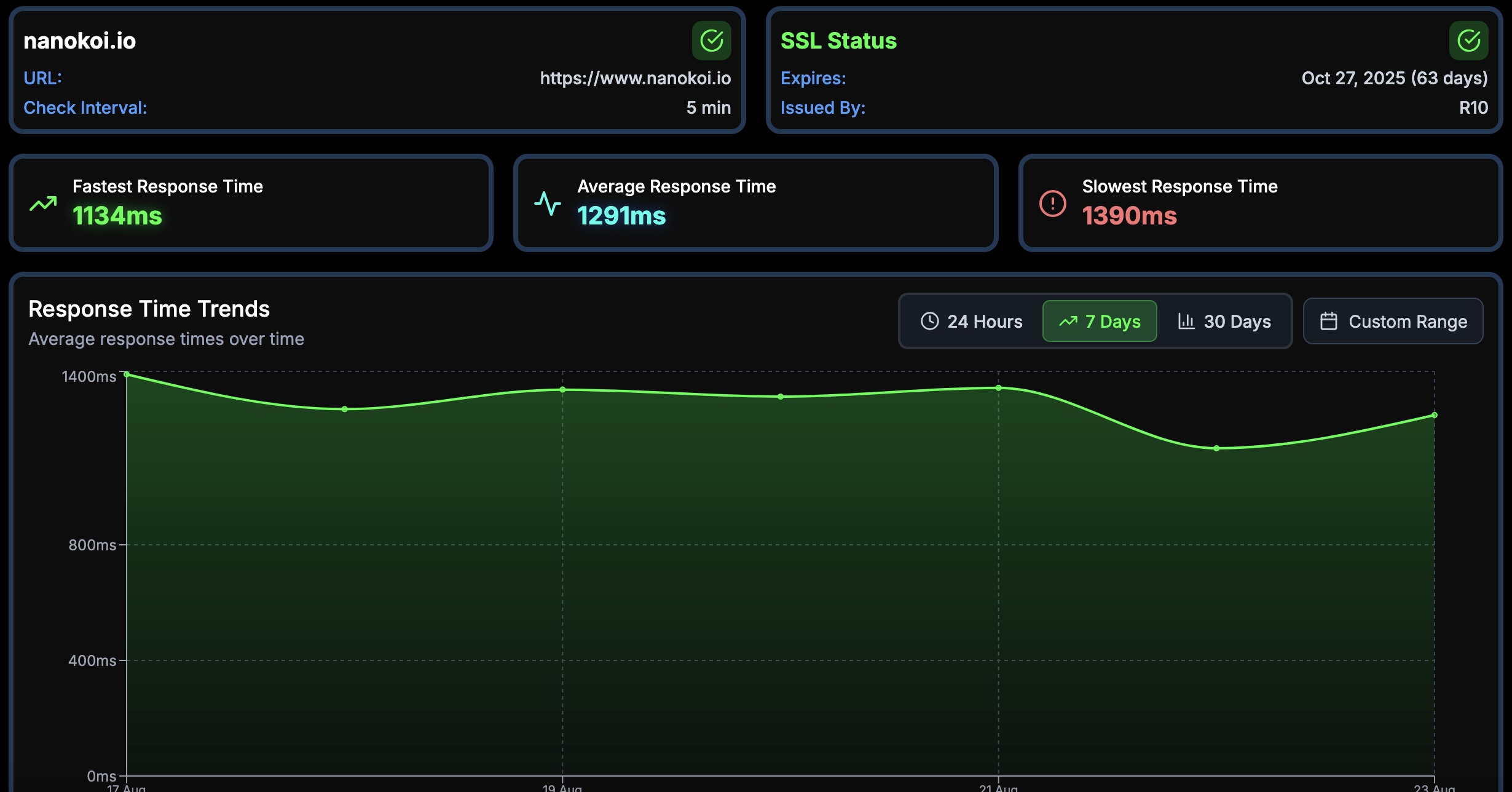 Main Dashboard – Real-time monitoring and status overview